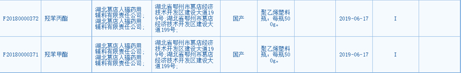 公示:羥苯乙酯與羥苯丁酯CDE登記號已公示